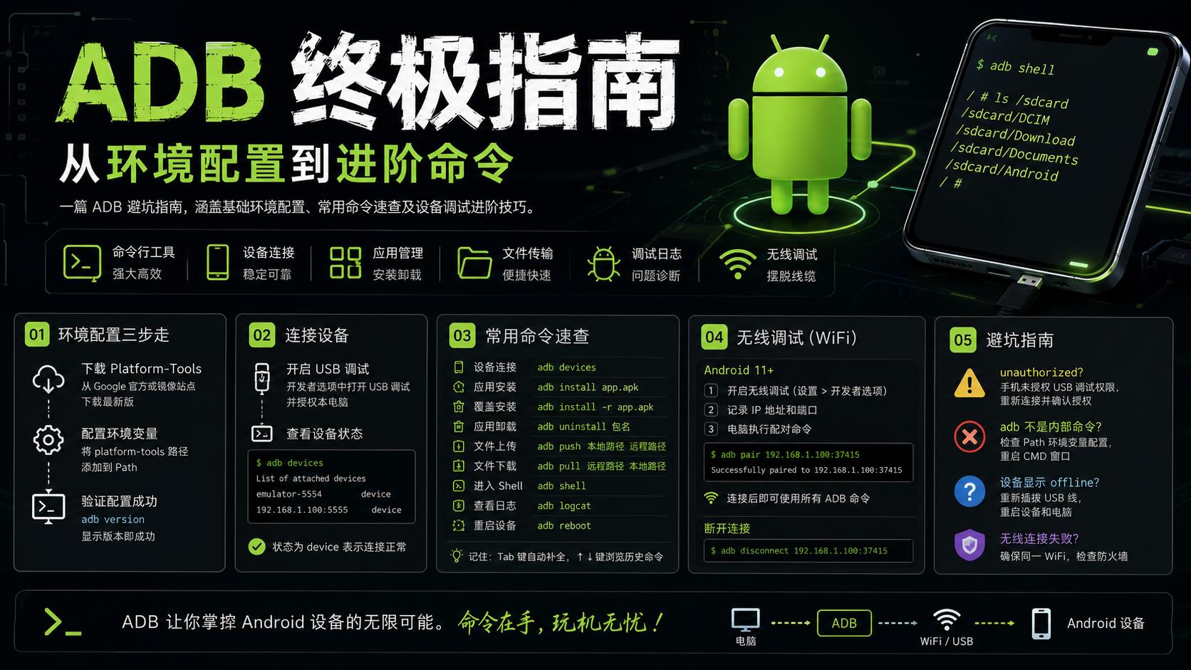 ADB 终极指南:从环境配置到进阶命令